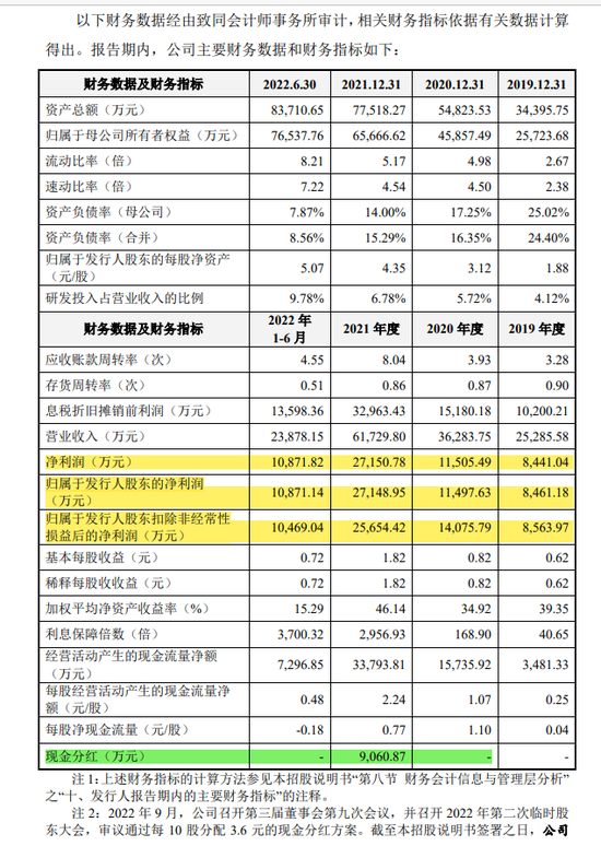 罕见！辽宁垠艺生物IPO在审期间大额分红！