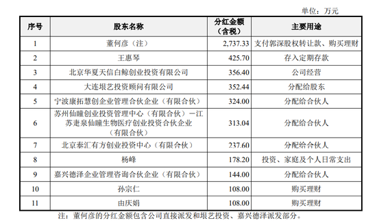 罕见！辽宁垠艺生物IPO在审期间大额分红！