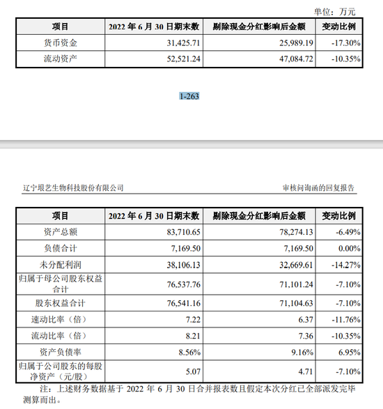 罕见！辽宁垠艺生物IPO在审期间大额分红！