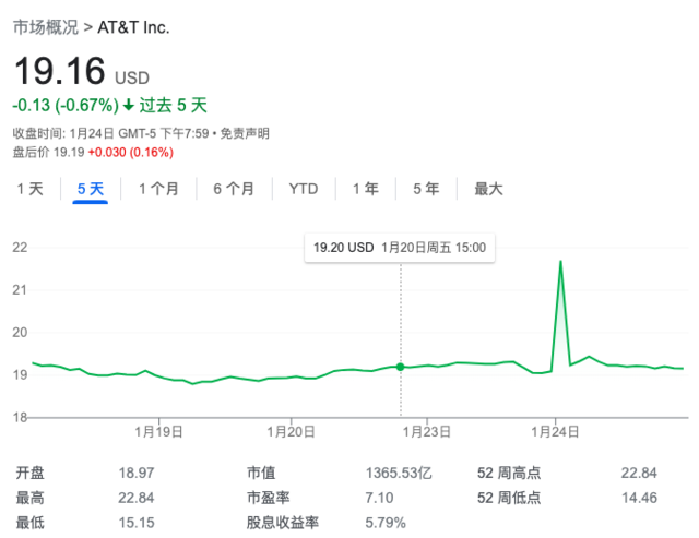 数十只大盘股突然闪崩，华尔街一线交易员：我当时吓懵了