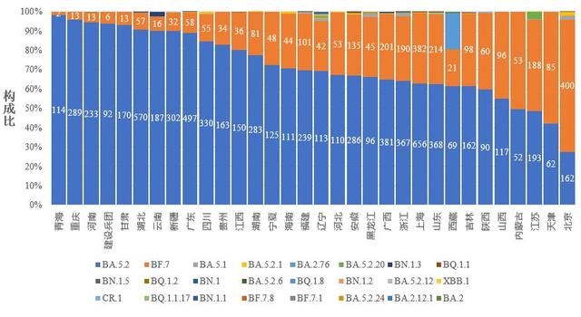 中疾控：阳性人数12月22日达到高峰（694万）后逐步下降