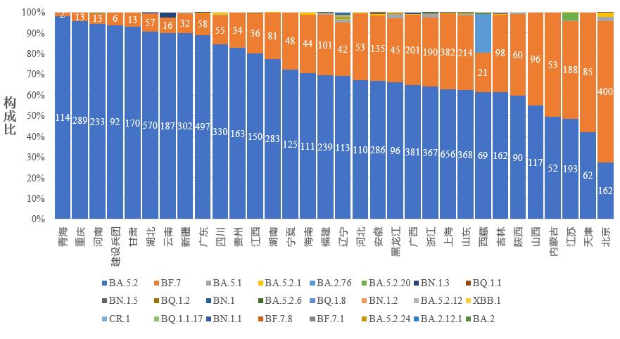 中疾控发布全国新冠感染情况：最高峰重症数量每日增近1万