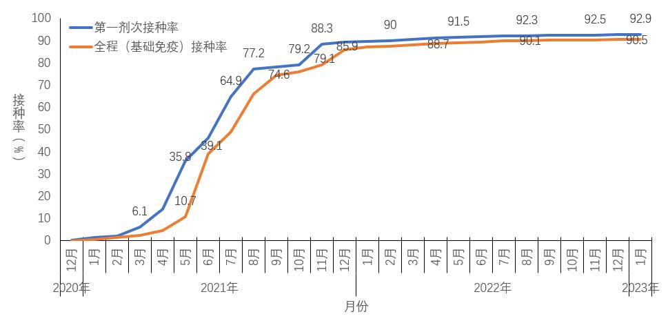 中疾控发布全国新冠感染情况：最高峰重症数量每日增近1万