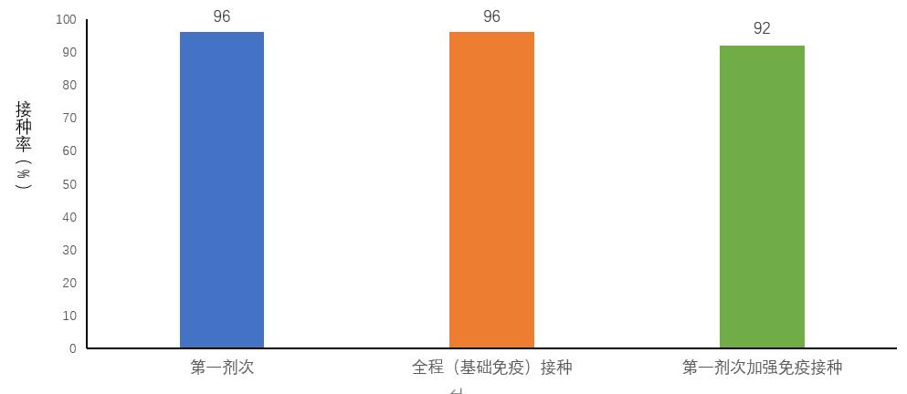 中疾控发布全国新冠感染情况：最高峰重症数量每日增近1万