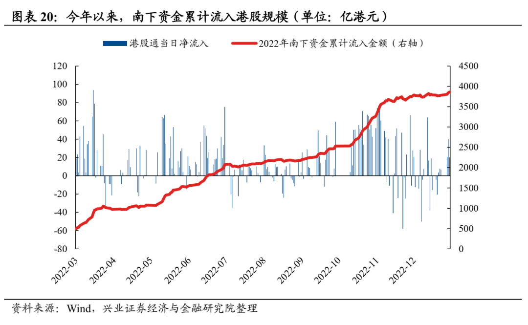 兴业证券：公募基金股票仓位创历史新高 医药仓位显著回升