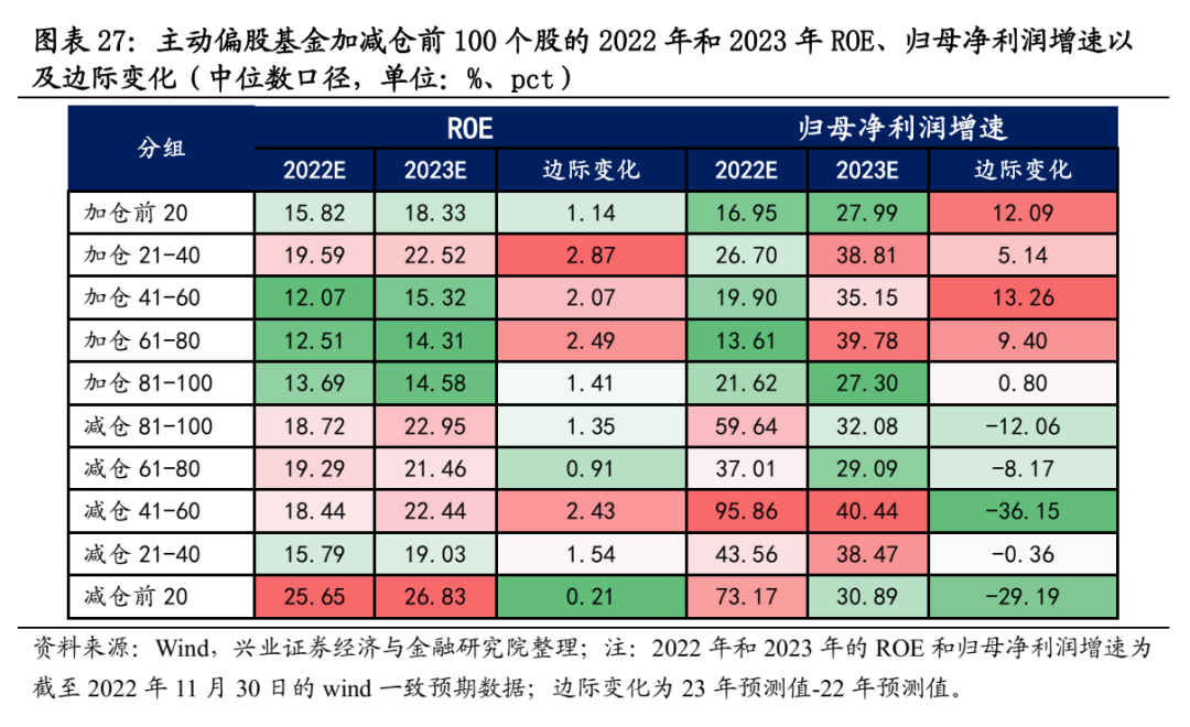 兴业证券：公募基金股票仓位创历史新高 医药仓位显著回升