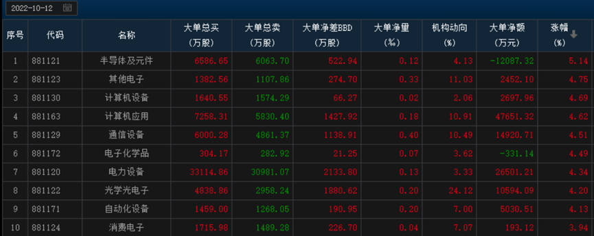 经济刺激下，市场将迎来中期机会如传媒、证券| 资金会说话