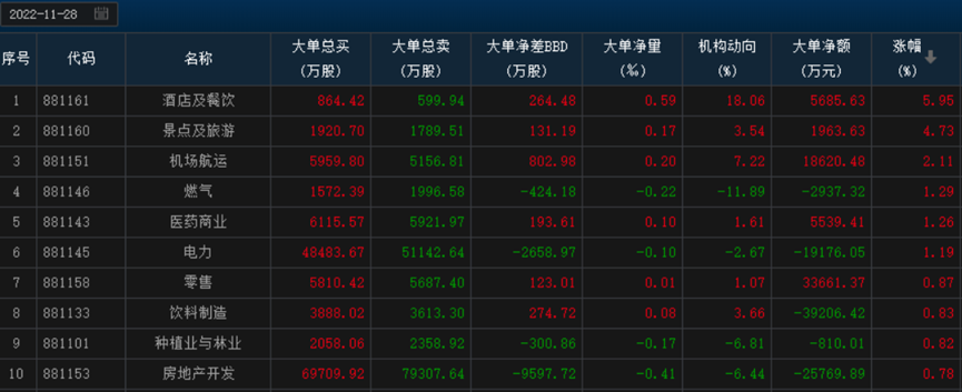 经济刺激下，市场将迎来中期机会如传媒、证券| 资金会说话