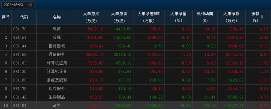 经济刺激下，市场将迎来中期机会如传媒、证券| 资金会说话