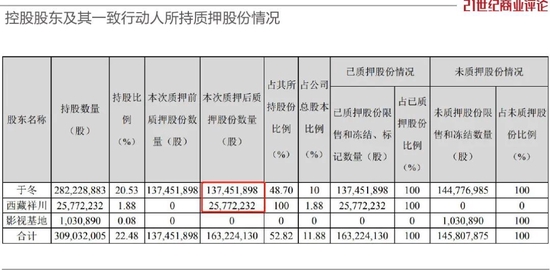 3亿押宝《无名》，于冬遭遇票房大考