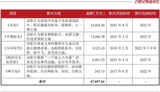 3亿押宝《无名》，于冬遭遇票房大考