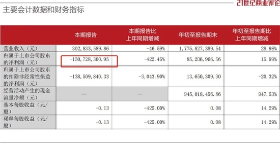 3亿押宝《无名》，于冬遭遇票房大考