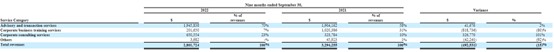 营收下降盈转亏，商业咨询公司天成金汇冲刺美股IPO