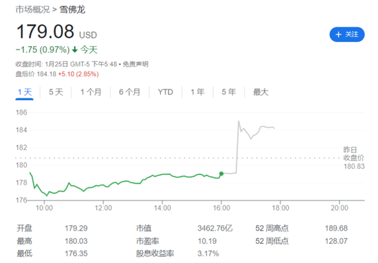 拜登再被无视！雪佛龙宣布750亿美元巨额回购，季度股息环比提高6.3%