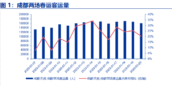 【回乡见闻】蜀都大地、天府之国——返蓉见闻