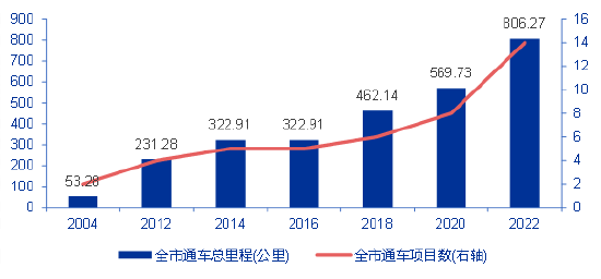 【回乡见闻】逢山开路，遇水架桥：广西小城的道路建设变迁