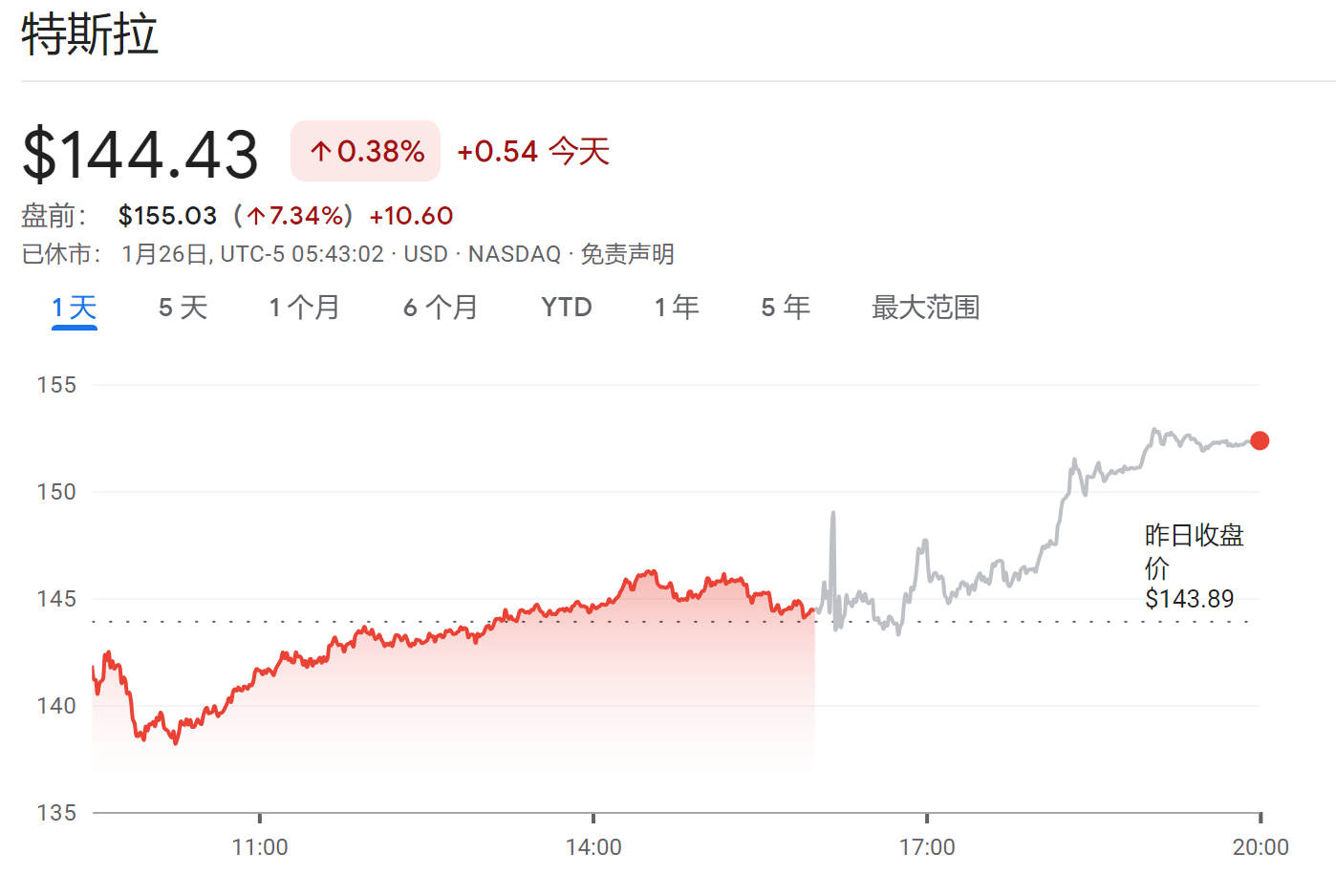 特斯拉四季度营收和净利创史高，“以价冲量”策略亦初见成效，但马斯克的烦恼还有很多