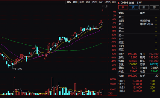 刚刚！外资放大招，400亿巨头狂飙！这只翻倍股却突然崩了