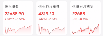 发生了什么？突然暴涨20%！