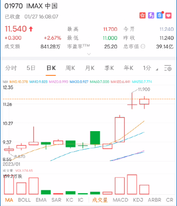 发生了什么？突然暴涨20%！