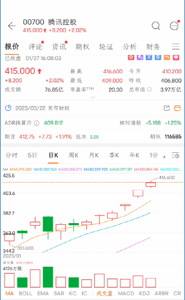 发生了什么？突然暴涨20%！