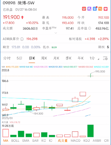 发生了什么？突然暴涨20%！