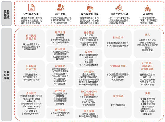 36年涨500倍 : 靠打信用分打出的垄断地位