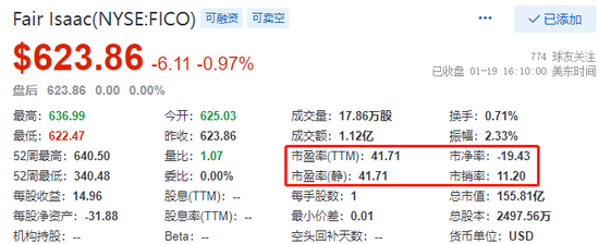 36年涨500倍 : 靠打信用分打出的垄断地位