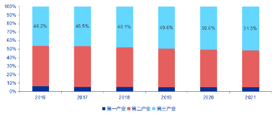 【返乡见闻】洛水之畔，向阳而生—初窥神都洛阳转型升级