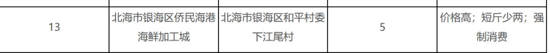 游客吃4个菜被收1500元？多方回应→