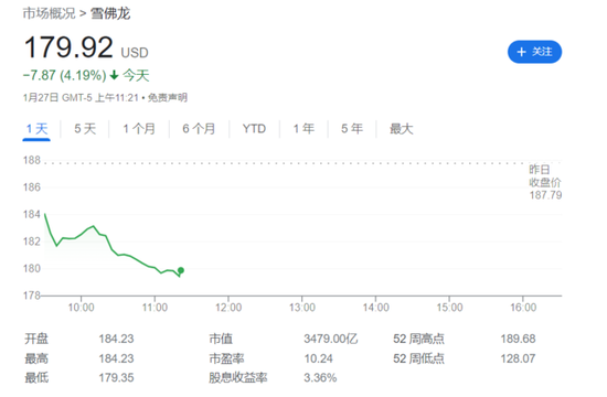 雪佛龙全年利润翻番创纪录，但Q4不及预期，油企们本财报季或没那么“美”