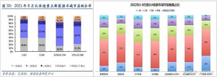 “涨价”的比亚迪，还能“销冠”多久？