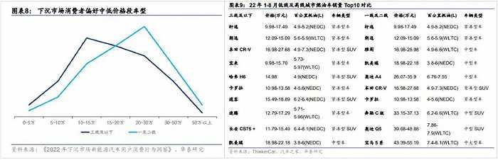 “涨价”的比亚迪，还能“销冠”多久？