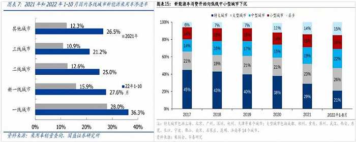 “涨价”的比亚迪，还能“销冠”多久？