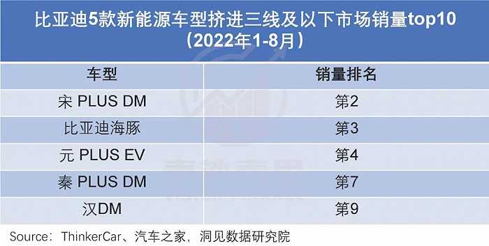 “涨价”的比亚迪，还能“销冠”多久？