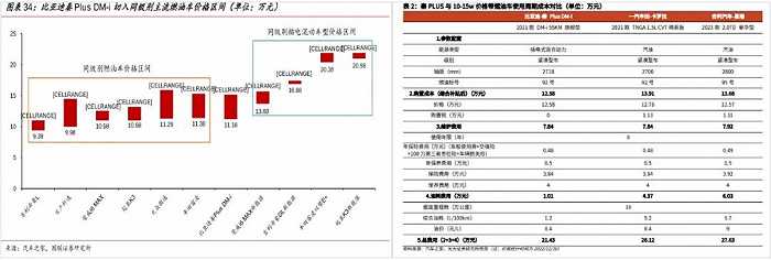 “涨价”的比亚迪，还能“销冠”多久？