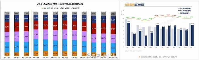 “涨价”的比亚迪，还能“销冠”多久？