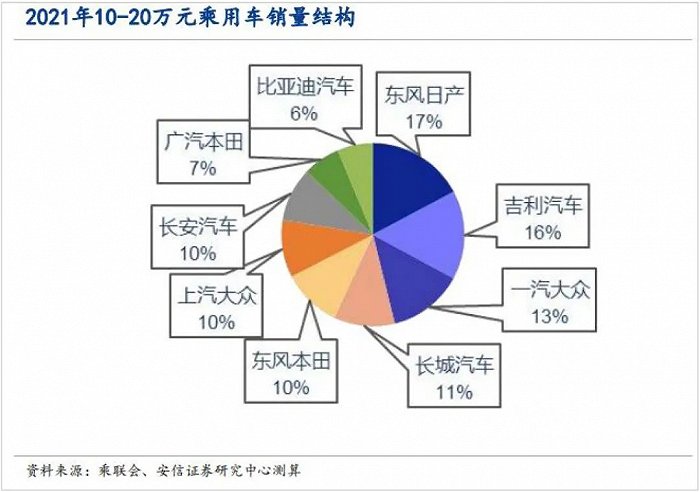 “涨价”的比亚迪，还能“销冠”多久？