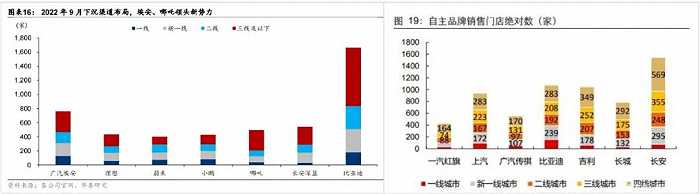 “涨价”的比亚迪，还能“销冠”多久？