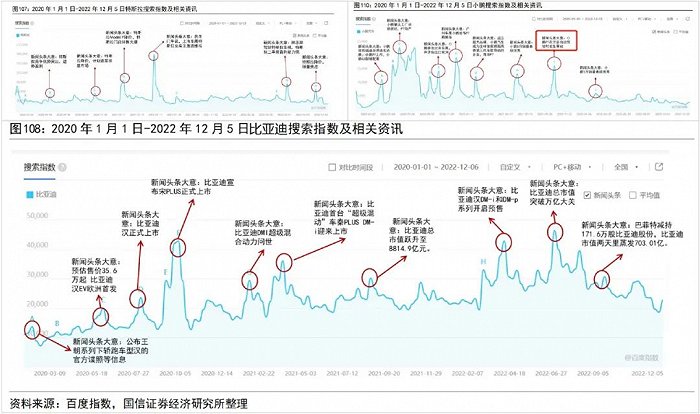 “涨价”的比亚迪，还能“销冠”多久？