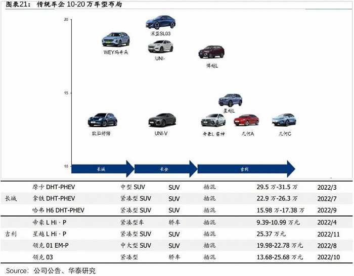 “涨价”的比亚迪，还能“销冠”多久？