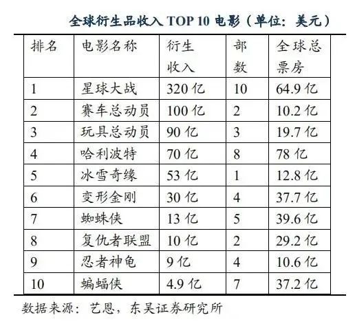 《流浪地球2》周边卖爆了！商家：收手吧！网友：大胆点，1个亿不是问题