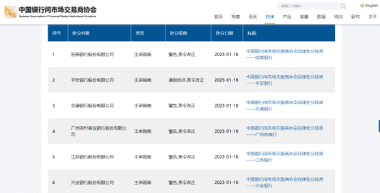 低价包销多期债务融资工具等违规 江苏银行被中国银行间市场交易商协会警告并责令整改