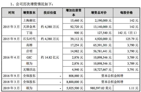 雷军们为何抛弃“扫地茅”石头科技？