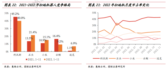 雷军们为何抛弃“扫地茅”石头科技？