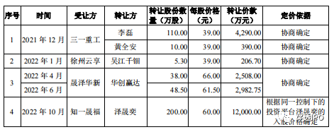 三一重工“白嫖”了一个IPO