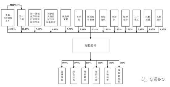 三一重工“白嫖”了一个IPO