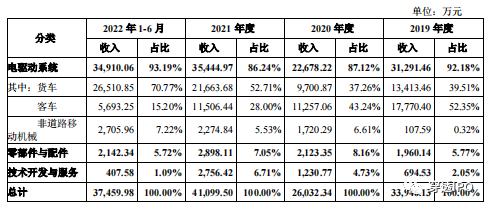 三一重工“白嫖”了一个IPO