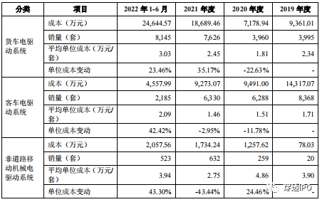 三一重工“白嫖”了一个IPO