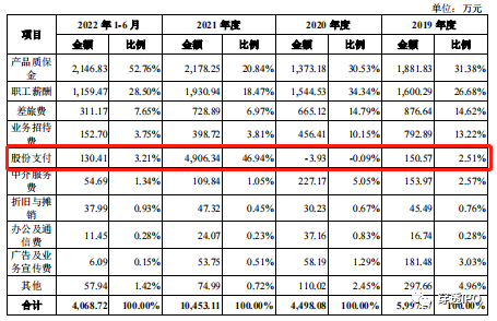 三一重工“白嫖”了一个IPO